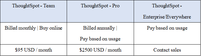 Table Figure 2-42 Cost - ThoughtSpot